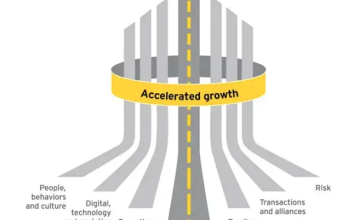 How will you reach your destination? A look at EYs 7 Drivers of #Growth