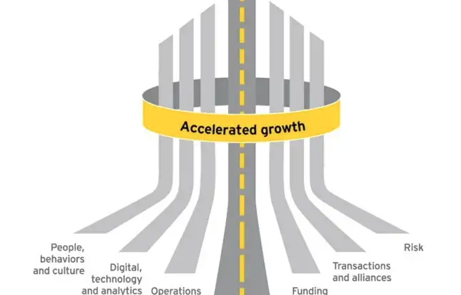 How will you reach your destination? A look at EYs 7 Drivers of #Growth