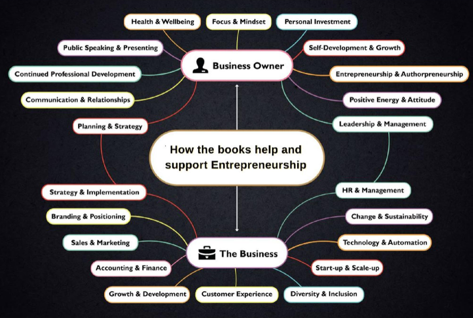 Business Book Awards